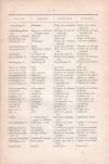 Technisches Wörterbuch in vier Sprachen. I und II.