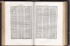 KÖHLER,H.G.(Hg.): TABLES DE LOGARITHMES POUR LES NOMBRES ET POUR LES SINUS... /
